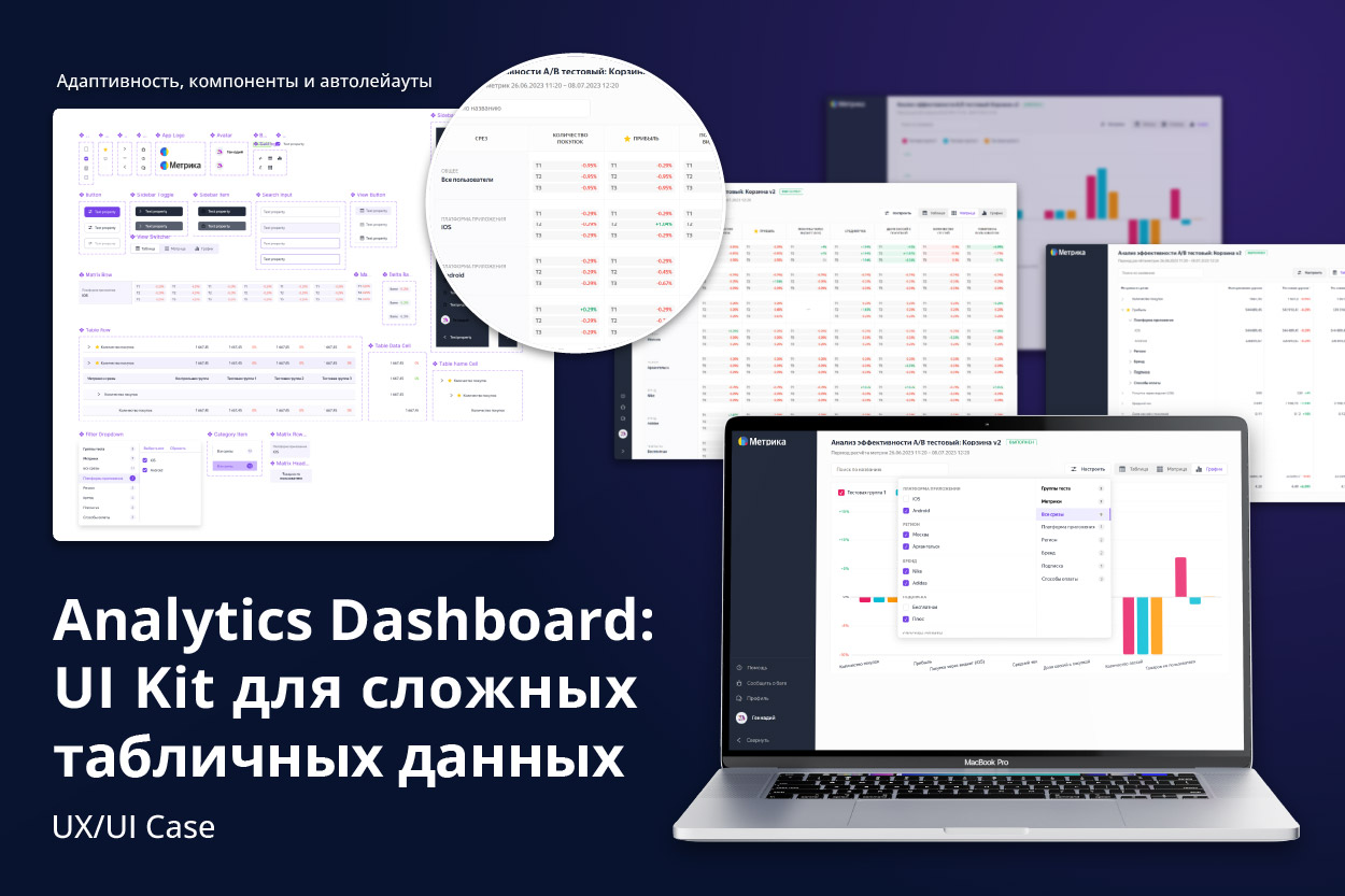 Dashboard Yandex